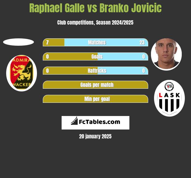 Raphael Galle vs Branko Jovicic h2h player stats