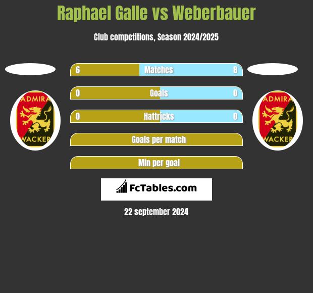 Raphael Galle vs Weberbauer h2h player stats