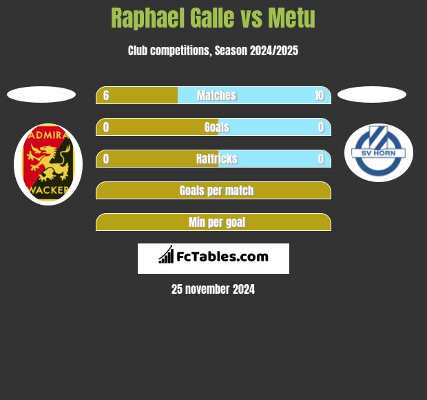 Raphael Galle vs Metu h2h player stats