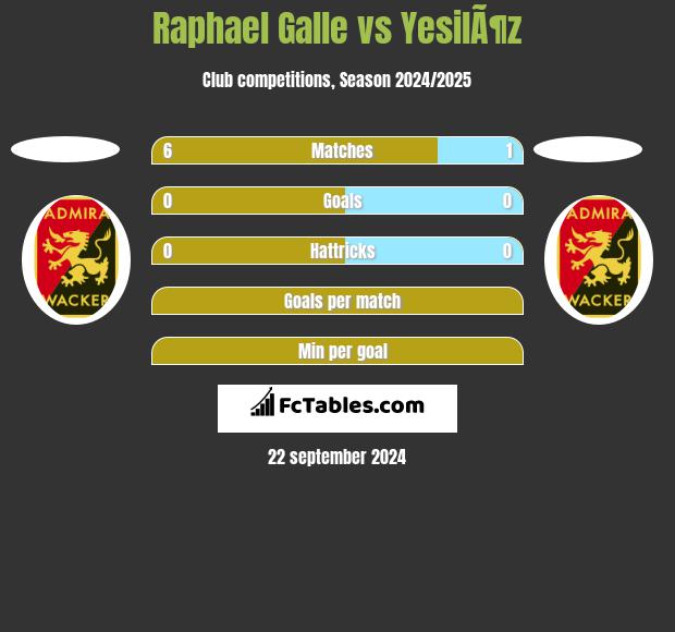 Raphael Galle vs YesilÃ¶z h2h player stats