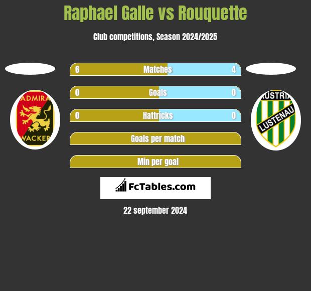 Raphael Galle vs Rouquette h2h player stats