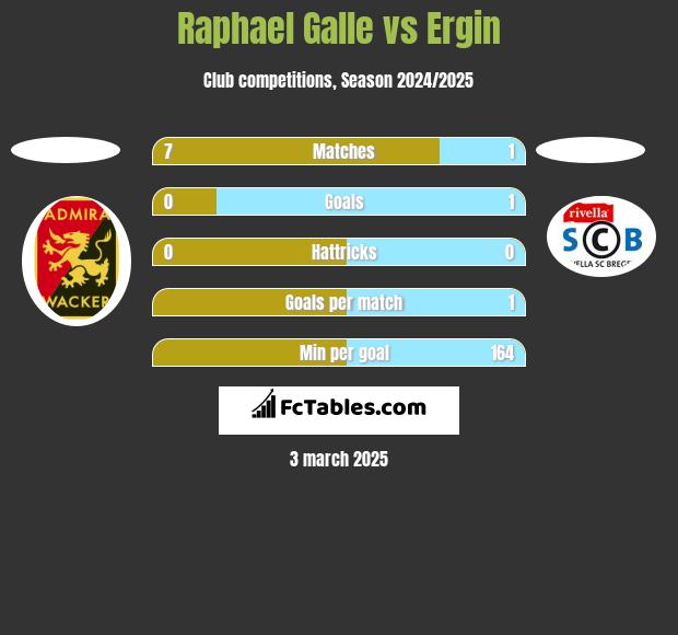 Raphael Galle vs Ergin h2h player stats