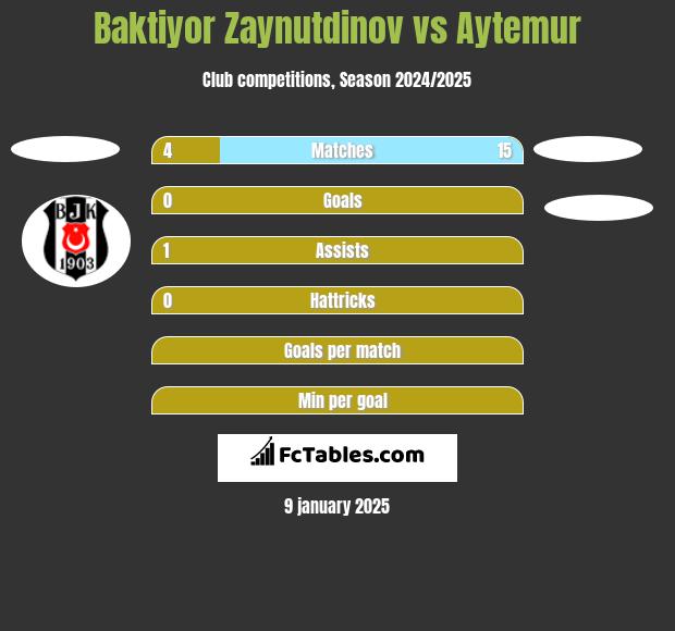 Baktiyor Zaynutdinov vs Aytemur h2h player stats