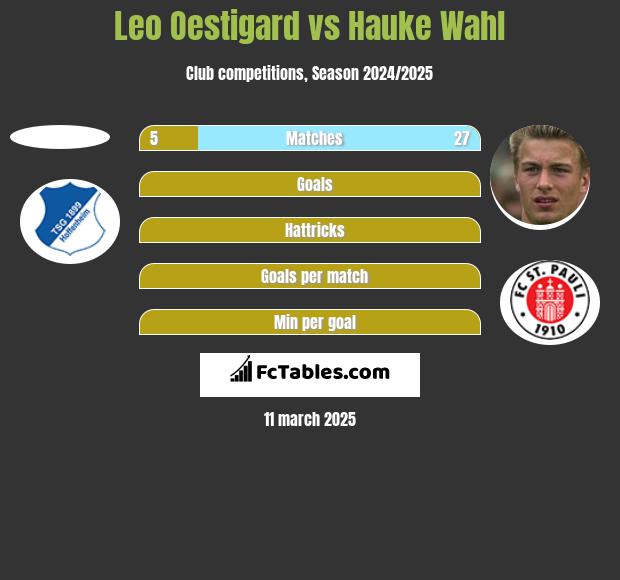 Leo Oestigard vs Hauke Wahl h2h player stats