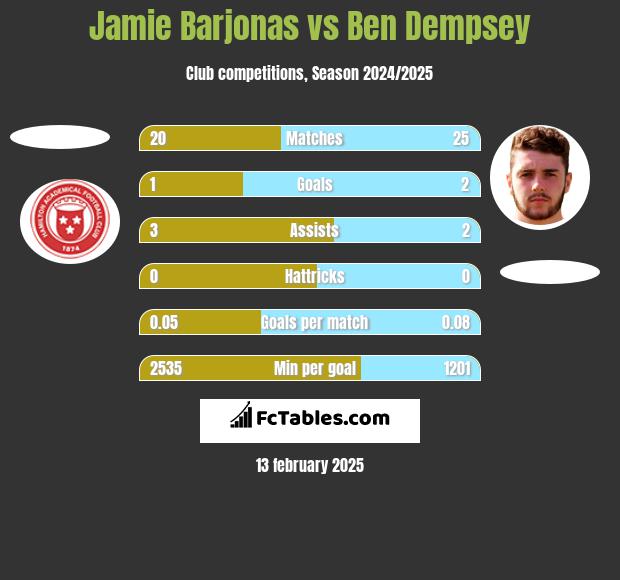 Jamie Barjonas vs Ben Dempsey h2h player stats