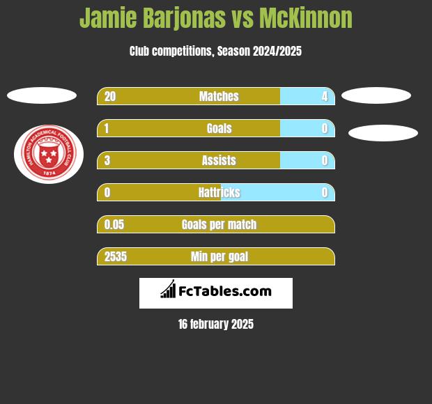 Jamie Barjonas vs McKinnon h2h player stats