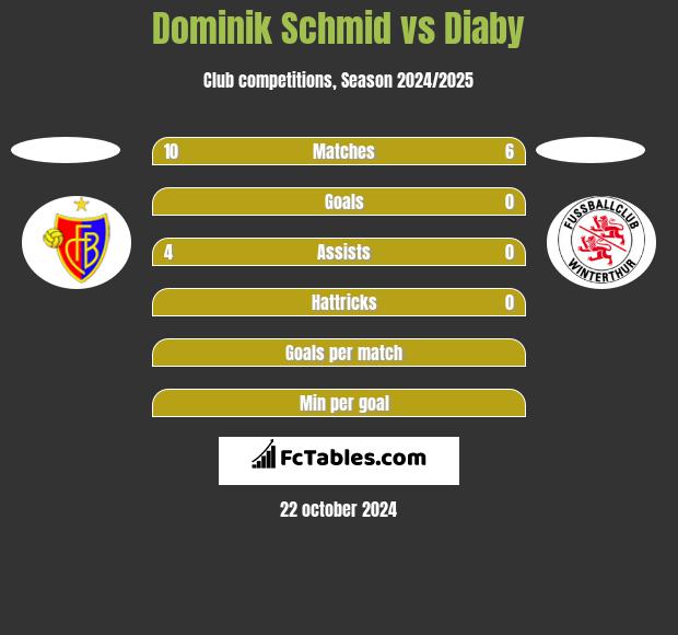 Dominik Schmid vs Diaby h2h player stats