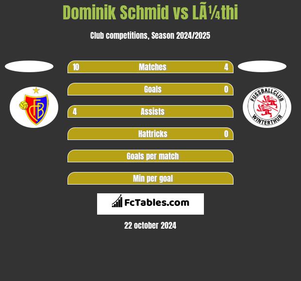 Dominik Schmid vs LÃ¼thi h2h player stats