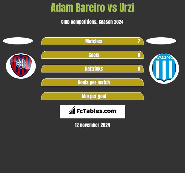 Adam Bareiro vs Urzi h2h player stats