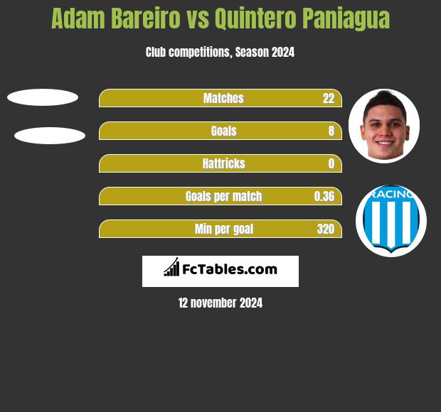 Adam Bareiro vs Quintero Paniagua h2h player stats