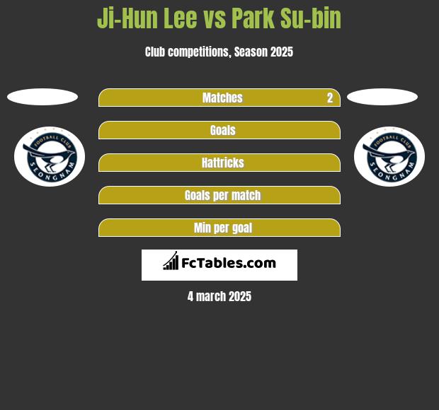 Ji-Hun Lee vs Park Su-bin h2h player stats