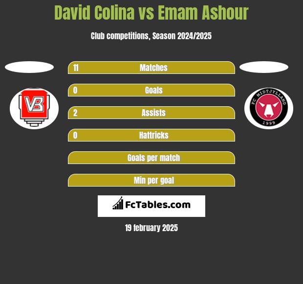 David Colina vs Emam Ashour h2h player stats