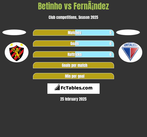 Betinho vs FernÃ¡ndez h2h player stats