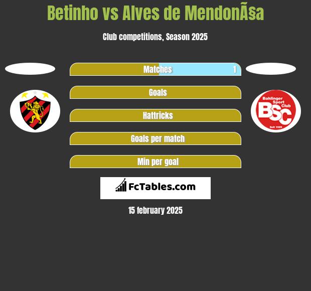 Betinho vs Alves de MendonÃ§a h2h player stats