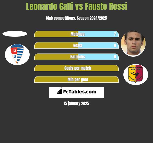 Leonardo Galli vs Fausto Rossi h2h player stats