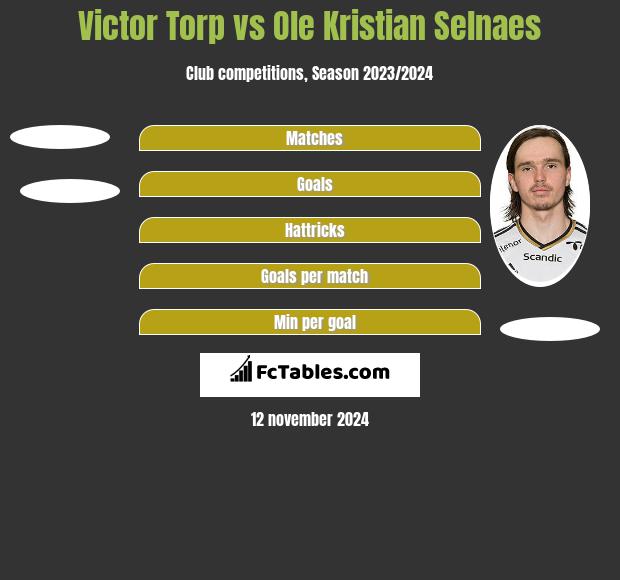 Victor Torp vs Ole Kristian Selnaes h2h player stats