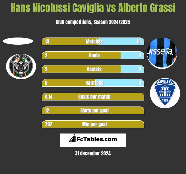 Hans Nicolussi Caviglia vs Alberto Grassi h2h player stats