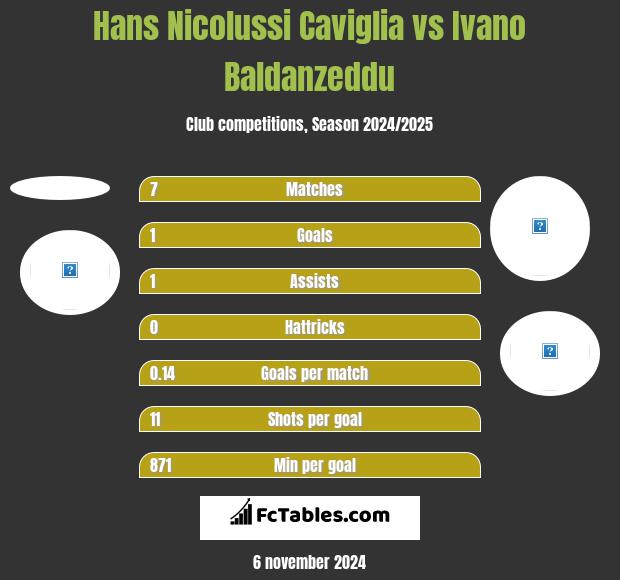 Hans Nicolussi Caviglia vs Ivano Baldanzeddu h2h player stats