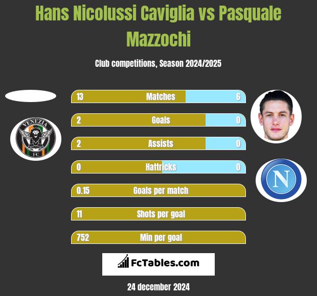 Hans Nicolussi Caviglia vs Pasquale Mazzochi h2h player stats