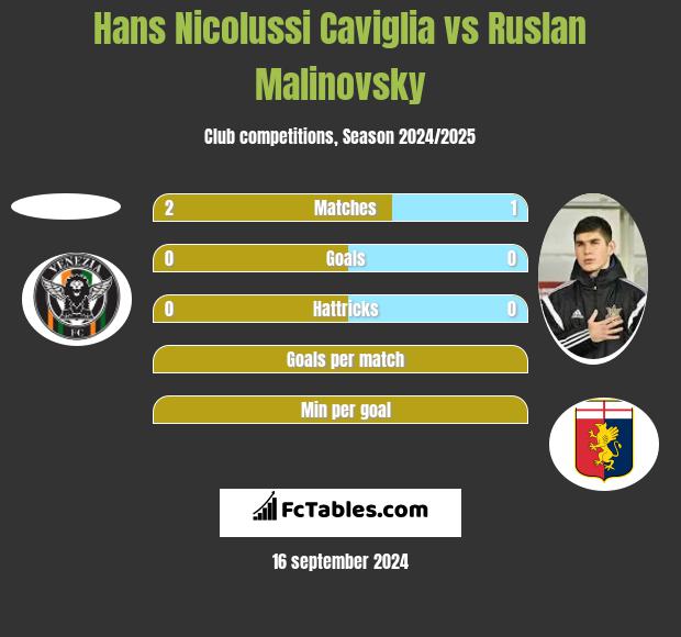 Hans Nicolussi Caviglia vs Rusłan Malinowski h2h player stats