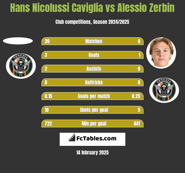 Hans Nicolussi Caviglia vs Alessio Zerbin h2h player stats