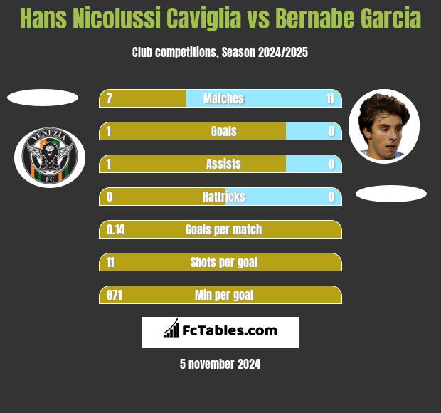 Hans Nicolussi Caviglia vs Bernabe Garcia h2h player stats