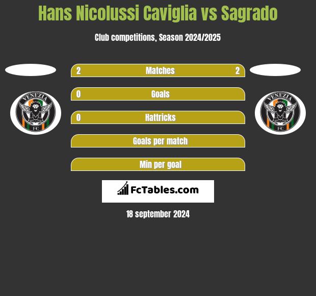 Hans Nicolussi Caviglia vs Sagrado h2h player stats