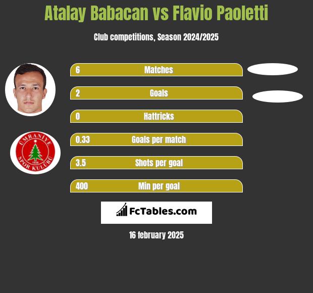 Atalay Babacan vs Flavio Paoletti h2h player stats