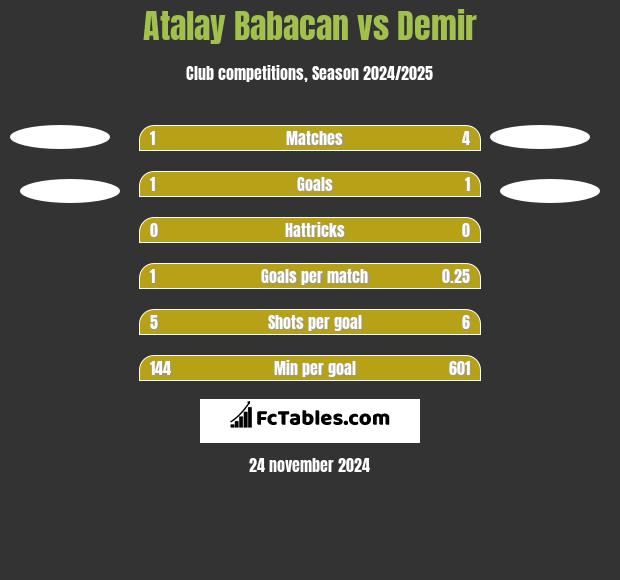 Atalay Babacan vs Demir h2h player stats