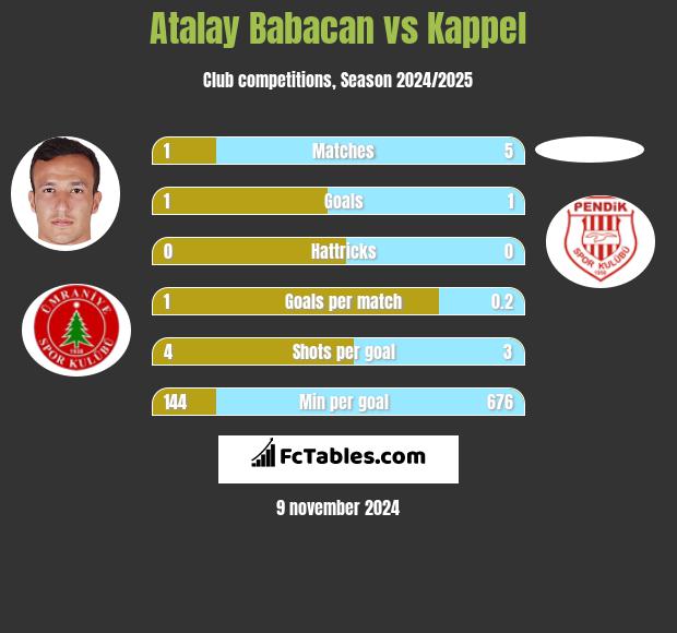 Atalay Babacan vs Kappel h2h player stats