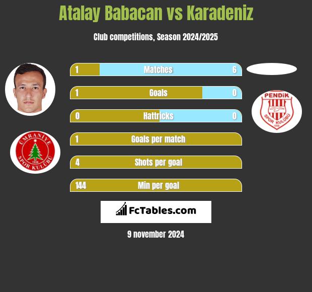 Atalay Babacan vs Karadeniz h2h player stats