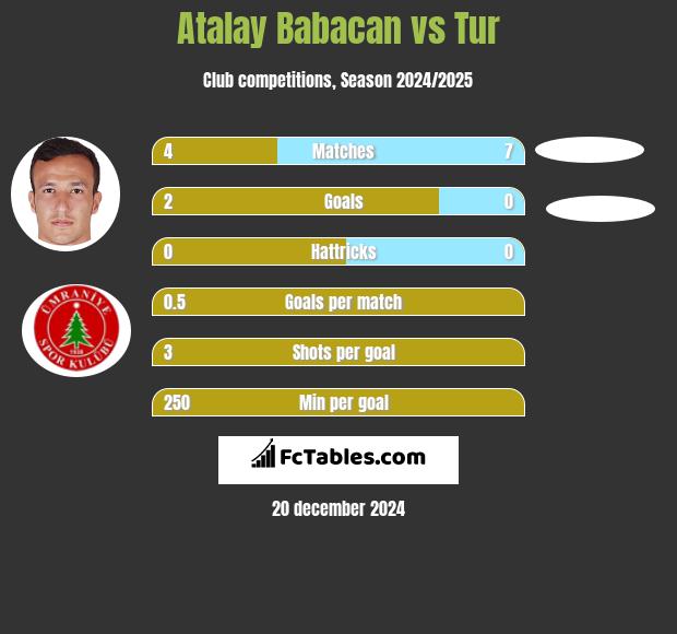 Atalay Babacan vs Tur h2h player stats