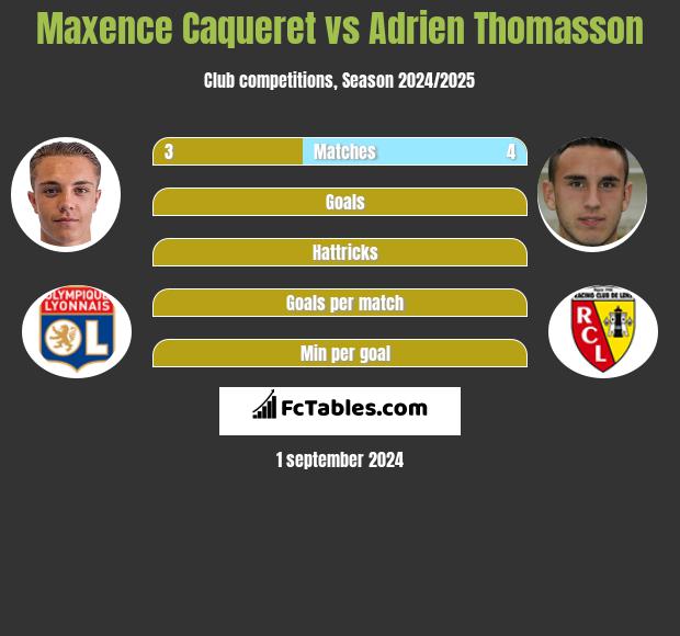 Maxence Caqueret vs Adrien Thomasson h2h player stats