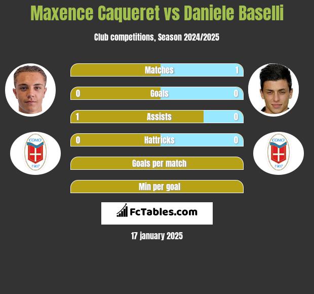 Maxence Caqueret vs Daniele Baselli h2h player stats