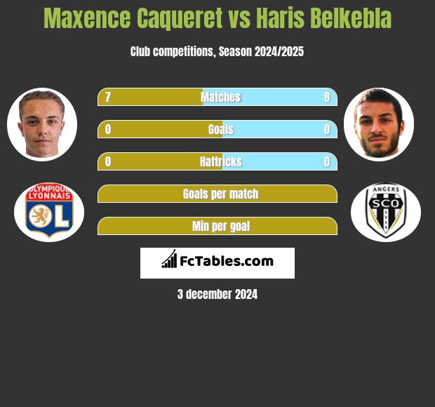 Maxence Caqueret vs Haris Belkebla h2h player stats