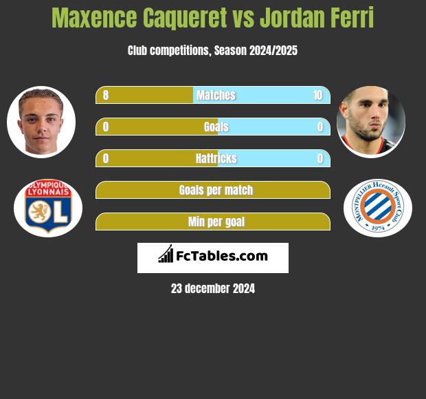 Maxence Caqueret vs Jordan Ferri h2h player stats