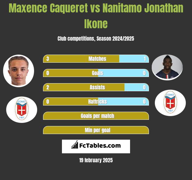 Maxence Caqueret vs Nanitamo Jonathan Ikone h2h player stats