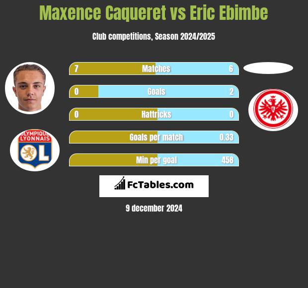 Maxence Caqueret vs Eric Ebimbe h2h player stats