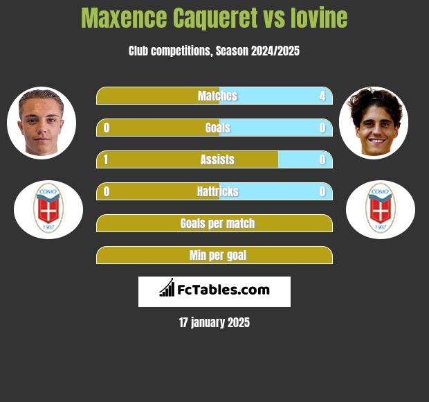 Maxence Caqueret vs Iovine h2h player stats