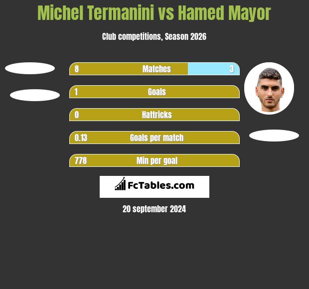 Michel Termanini vs Hamed Mayor h2h player stats