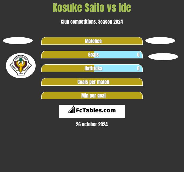 Kosuke Saito vs Ide h2h player stats