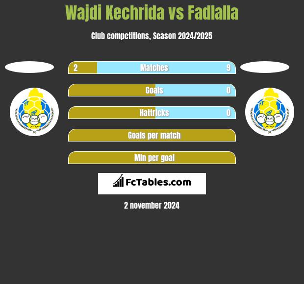 Wajdi Kechrida vs Fadlalla h2h player stats