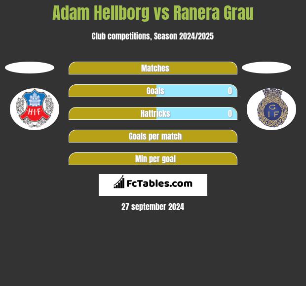 Adam Hellborg vs Ranera Grau h2h player stats