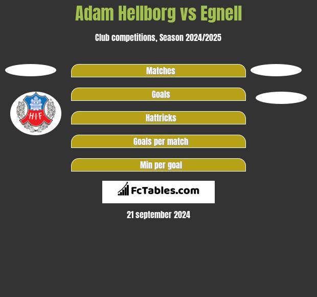 Adam Hellborg vs Egnell h2h player stats