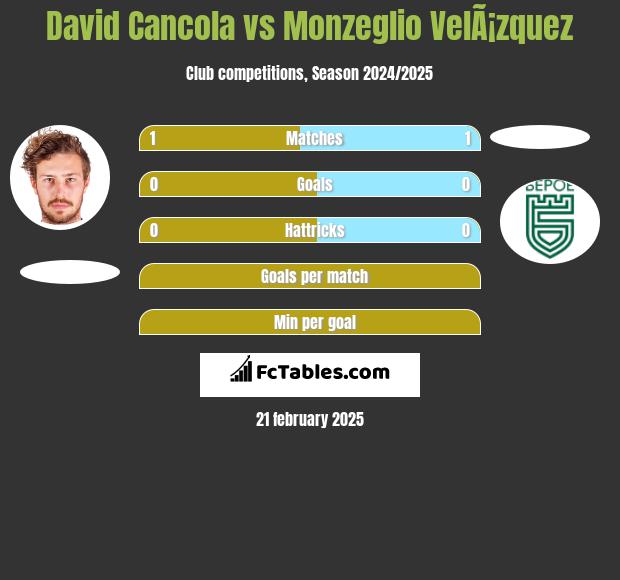 David Cancola vs Monzeglio VelÃ¡zquez h2h player stats