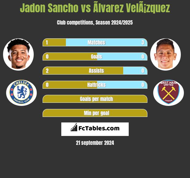 Jadon Sancho vs Ãlvarez VelÃ¡zquez h2h player stats