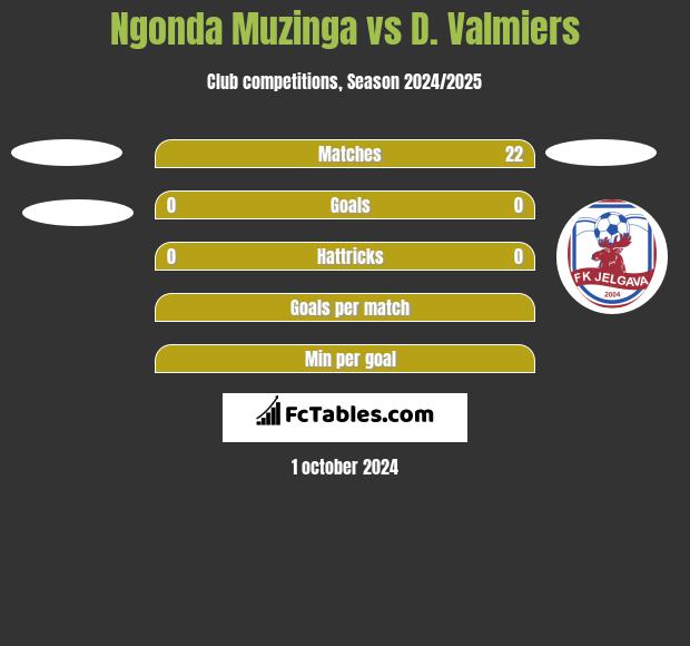 Ngonda Muzinga vs D. Valmiers h2h player stats