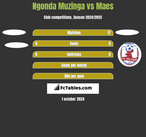 Ngonda Muzinga vs Maes h2h player stats