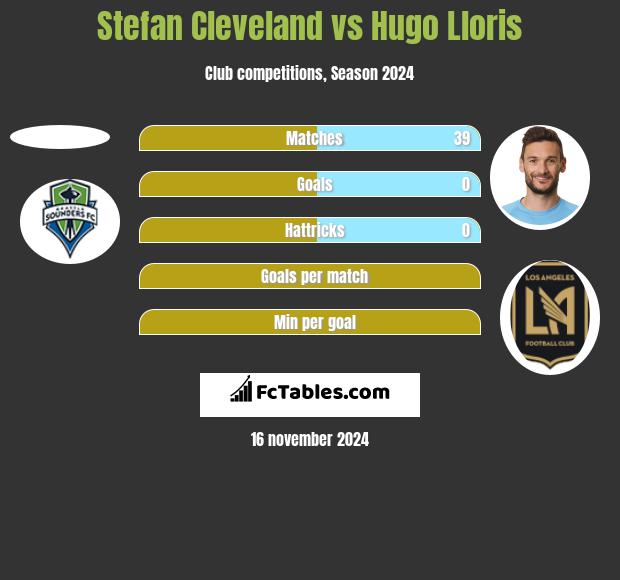 Stefan Cleveland vs Hugo Lloris h2h player stats