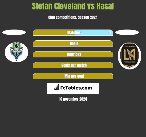 Stefan Cleveland vs Hasal h2h player stats